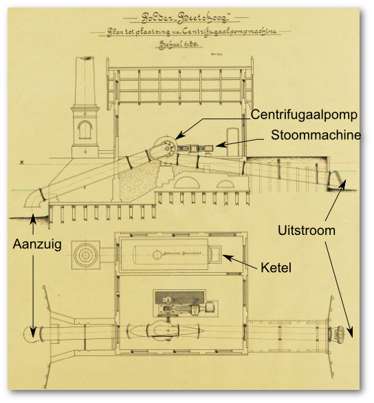 Stoomgemaal